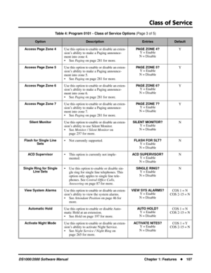 Page 115Class of Service
DS1000/2000 Software ManualChapter 1: Features107
Access Page Zone 4Use this option to enable or disable an exten-
sion’s ability to make a Paging announce-
ment into zone 4.
• See Paging on page 281 for more.PAGE ZONE 4?Y = Enable
N = DisableY
Access Page Zone 5Use this option to enable or disable an exten-
sion’s ability to make a Paging announce-
ment into zone 5.
• See Paging on page 281 for more.PAGE ZONE 5?Y = Enable
N = DisableY
Access Page Zone 6Use this option to enable or...