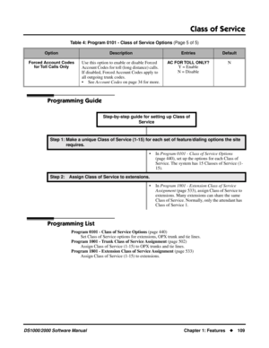 Page 117Class of Service
DS1000/2000 Software ManualChapter 1: Features109
Programming Guide
Programming List
Program 0101 - Class of Service Options (page 440)
Set Class of Service options for extensions, OPX trunk and tie lines.
Program 1001 - Trunk Class of Service Assignment (page 502)
Assign Class of Service (1-15) to OPX trunks and tie lines.
Program 1801 - Extension Class of Service Assignment (page 533)
Assign Class of Service (1-15) to extensions.
Forced Account Codes 
for Toll Calls OnlyUse this...