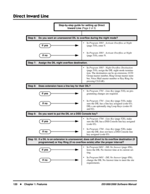 Page 128Direct Inward Line
120Chapter 1: FeaturesDS1000/2000 Software Manual
Step 6: Do you want an unanswered DIL to overﬂow during the night mode?
• In Program 1003 - Activate Overﬂow at Night 
(page 510), enter Y.
• In Program 1003 - Activate Overﬂow at Night 
(page 510), enter N.
Step 7: Assign the DIL night overﬂow destination.
• In Program 1003 - Night Overﬂow Destination 
(page 510), assign the DIL night mode termina-
tion. The destination can be an extension, UCD 
Group master number, Ring Group master...