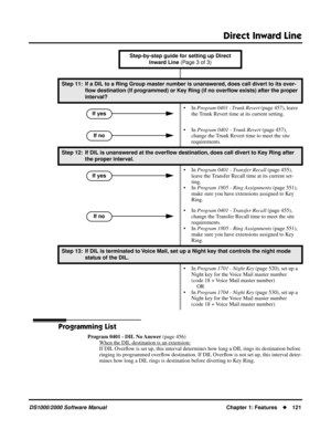 Page 129Direct Inward Line
DS1000/2000 Software ManualChapter 1: Features121
Programming List
Program 0401 - DIL No Answer (page 456)
When the DIL destination is an e
xtension:
If DIL Overﬂow is set up, this interval determines how long a DIL rings its destination before 
ringing its programmed overﬂow destination. If DIL Overﬂow is not set up, this interval deter-
mines how long a DIL rings is destination before diverting to Key Ring.
Step 11: If a DIL to a Ring Group master number is unanswered, does call...