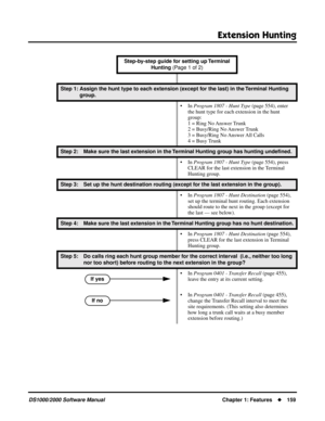 Page 167Extension Hunting
DS1000/2000 Software ManualChapter 1: Features159
Step-by-step guide for setting up Terminal 
Hunting (Page 1 of 2)
Step 1: Assign the hunt type to each extension (except for the last) in the Terminal Hunting 
group.
• In Program 1807 - Hunt Type (page 554), enter 
the hunt type for each extension in the hunt 
group:
1 = Ring No Answer Trunk
2 = Busy/Ring No Answer Trunk
3 = Busy/Ring No Answer All Calls
4 = Busy Trunk
Step 2: Make sure the last extension in the Terminal Hunting group...