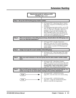 Page 169Extension Hunting
DS1000/2000 Software ManualChapter 1: Features161
Step-by-step guide for setting up UCD 
Hunting (Page 1 of 2)
Step 1: Set up the UCD Hunting group master number.
• In Program 0510 - Hunt Group Master Number 
(page 485), assign the UCD Hunting group mas-
ter number.
• UCD Hunting group master numbers can be 100-
299, 332-400, or 417-899. They cannot be in the 
extension (300-395 in DS2000 or 300-325 in 
DS1000) or trunk (401-448 in DS2000 or 401-
406 in DS1000) number range. By...