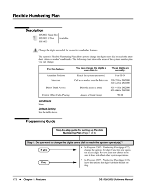 Page 180Flexible Numbering Plan
172Chapter 1: FeaturesDS1000/2000 Software Manual
Flexible Numbering Plan
Description
The system’s Flexible Numbering Plan allows you to change the digits users dial to reach the atten-
dant, other co-worker’s and trunks. The following chart shows the areas of the system number plan 
you can change.
Conditions
None
Default Setting
See the table above.
Programming Guide
DS2000 Fixed Slot
Available. DS2000 U Slot
DS1000
Change the digits users dial for co-workers and other...