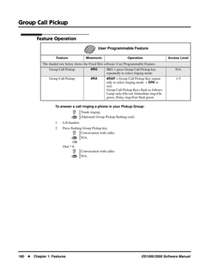 Page 188Group Call Pickup
180Chapter 1: FeaturesDS1000/2000 Software Manual
Feature Operation
To answer a call ringing a phone in your Pickup Group:
1. Lift handset.
2. Press ﬂashing Group Pickup key.
OR
Dial * #.
  User Programmable Feature
Feature Mnemonic Operation Access Level
The shaded row below shows the Fixed Slot software User Programmable Feature..
Group Call Pickup#RG#RG + press Group Call Pickup key 
repeatedly to select ringing mode.N/A
Group Call Pickup
#RA
#RAP + Group Call Pickup Key repeat-...