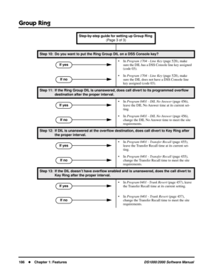 Page 194Group Ring
186Chapter 1: FeaturesDS1000/2000 Software Manual
Step 10: Do you want to put the Ring Group DIL on a DSS Console key?
• In Program 1704 - Line Key (page 528), make 
sure the DIL has a DSS Console line key assigned 
(code 03).
• In Program 1704 - Line Key (page 528), make 
sure the DIL does not have a DSS Console line 
key assigned (code 03).
Step 11: If the Ring Group DIL is unanswered, does call divert to its programmed overﬂow 
destination after the proper interval.
• In Program 0401 - DIL...