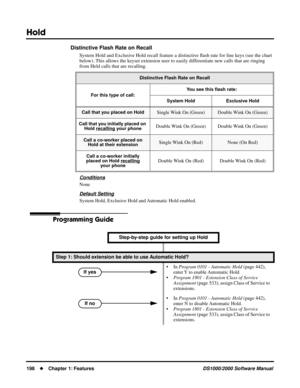 Page 206Hold
198Chapter 1: FeaturesDS1000/2000 Software Manual
Distinctive Flash Rate on Recall
System Hold and Exclusive Hold recall feature a distinctive ﬂash rate for line keys (see the chart 
below). This allows the keyset extension user to easily differentiate new calls that are ringing 
from Held calls that are recalling.
Conditions
None
Default Setting
System Hold, Exclusive Hold and Automatic Hold enabled.
Programming Guide
Distinctive Flash Rate on Recall
For this type of call:You see this ﬂash rate:...
