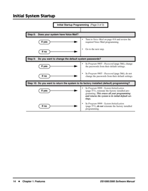 Page 22Initial System Startup
14Chapter 1: FeaturesDS1000/2000 Software Manual
Step 8: Does your system have Voice Mail?
• Turn to Voice Mail on page 414 and review the 
required Voice Mail programming.
• Go to the next step.
Step 9: Do you want to change the default system passwords?
• In Program 9905 - Password (page 566), change 
the passwords from their default settings.
• In Program 9905 - Password (page 566), do not 
change the passwords from their default settings.
Step 10: Do you want to return the...