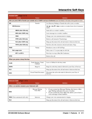 Page 219Interactive Soft Keys
DS1000/2000 Software ManualChapter 1: Features211
After you press ICM to Transfer your outside call, or CONF to set up a Conference (see Call States in the back of this guide for more):
DIR
Transfer Use Directory Dialing to Transfer the call to your co-worker.
ICM DirectoryVOL  or VOL  + DIAL to select co-worker from a list of extension 
names.
MBOX (after ICM only)Send call to co-worker’s mailbox.
MSG (after CONF only)Leave message in co-worker’s mailbox
RINGChange your voice...