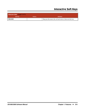 Page 227Interactive Soft Keys
DS1000/2000 Software ManualChapter 1: Features219
RELEASEHang up (disconnect) the call and return to Intercom dial tone.
Intercom Calls  (Page 3 of 3)
Soft KeyFeatureDeﬁnition 