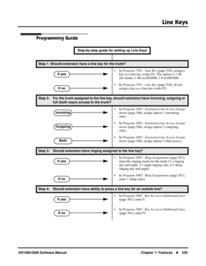 Page 247Line Keys
DS1000/2000 Software ManualChapter 1: Features239
Programming Guide
Step-by-step guide for setting up Line Keys
Step 1: Should extension have a line key for the trunk?
• In Program 1701 - Line Key (page 518), assign a 
key as a line key (code 03). The option is 1-48 
(for trunks 1-48) in DS2000, 1-6 in DS1000.
• In Program 1701 - Line Key (page 518), do not 
assign a key as a line key (code 03).
Step 2: For the trunk assigned to the line key, should extension have incoming, outgoing or 
full...