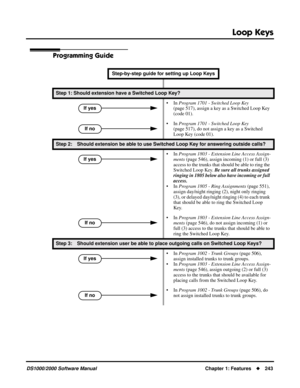 Page 251Loop Keys
DS1000/2000 Software ManualChapter 1: Features243
Programming Guide
Step-by-step guide for setting up Loop Keys
Step 1: Should extension have a Switched Loop Key?
• In Program 1701 - Switched Loop Key 
(page 517), assign a key as a Switched Loop Key 
(code 01).
• In Program 1701 - Switched Loop Key 
(page 517), do not assign a key as a Switched 
Loop Key (code 01).
Step 2: Should extension be able to use Switched Loop Key for answering outside calls?
• In Program 1803 - Extension Line Access...