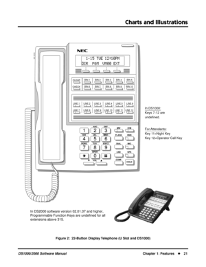 Page 29Charts and Illustrations
DS1000/2000 Software ManualChapter 1: Features21
Figure 2:  22-Button Display Telephone (U Slot and DS1000)
123
456
789
0
ABC DEF
MW ICM
FLASH DND
DIAL MIC
LND SPK
CONF
HOLD GHI JKL MNOMNO
PQRS TUV
OPER
VOLWXYZ
CLEAR
CHECK
80000 -62A
LINE 1      LINE 2      LINE 3       LINE 4      LINE 5      LINE 6
LINE 7      LINE 8LINE 9 LINE 10 LINE 11 LINE 12 BIN 1        BIN 2        BIN 3        BIN 4        BIN 5
BIN 6        BIN 7        BIN 8        BIN 9       BIN 10
For Attendants:...