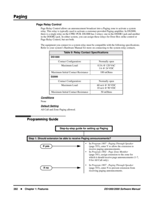 Page 290Paging
282Chapter 1: FeaturesDS1000/2000 Software Manual
Page Relay Control
Page Relay Control allows an announcement broadcast into a Paging zone to activate a system 
relay. This relay is typically used to activate a customer-provided Paging ampliﬁer. In DS2000, 
there is a single relay on the CPRU PCB. DS1000 has 2 relays: one in the DOOR1 jack and another 
in the DOOR2 jack. In either system, you can assign these relays for Door Box strike control or 
Page Relay Control, but not both.
The equipment...