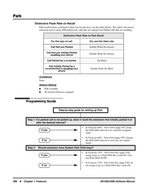 Page 296Park
288Chapter 1: FeaturesDS1000/2000 Software Manual
Distinctive Flash Rate on Recall
Park recall features a distinctive ﬂash rate for line keys (see the chart below). This allows the keyset 
extension user to easily differentiate new calls that are ringing from Parked calls that are recalling.
Conditions
None
Default Setting
Park available.
No System Park keys assigned.
Programming Guide
Distinctive Flash Rate on Park Recall
For this type of call: You see this ﬂash rate:
Call that you ParkedDouble...