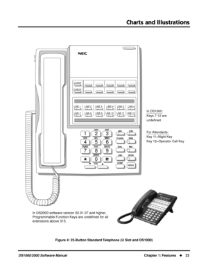 Page 31Charts and Illustrations
DS1000/2000 Software ManualChapter 1: Features23
Figure 4: 22-Button Standard Telephone (U Slot and DS1000)
123
456
789
0
ABC DEF
MW ICM
FLASH DND
DIAL MIC
LND SPKR
CONF
HOLD GHI JKL MNOMNO
PQRS TUV
OPER
VOLWXYZ
CLEAR
CHECK
80000 - 63A
LINE 1      LINE 2      LINE 3       LINE 4      LINE 5      LINE 6
LINE 7      LINE 8LINE 9 LINE 10 LINE 11 LINE 12
For Attendants:
Key 11=Night Key
Key 12=Operator Call Key
In DS1000:
Keys 7-12 are
undefined.
In DS2000 software version 02.01.07...
