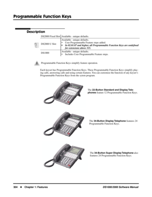 Page 312Programmable Function Keys
304Chapter 1: FeaturesDS1000/2000 Software Manual
Programmable Function Keys
Description
Each keyset has Programmable Function Keys. These Programmable Function Keys simplify plac-
ing calls, answering calls and using certain features. You can customize the function of any keyset’s 
Programmable Function Keys from the sytem program.
The 
22-Button Standard and Display Tele-
phones
 feature 12 Programmable Function Keys.
The 
34-Button Display Telephone features 24...