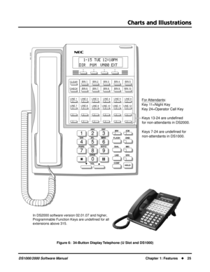 Page 33Charts and Illustrations
DS1000/2000 Software ManualChapter 1: Features25
Figure 6:  34-Button Display Telephone (U Slot and DS1000)
123
456
789
0
ABC DEF
MW ICM
FLASH DND
DIAL MIC
LND SPK
CONF
HOLD GHI JKL MNOMNO
PQRS TUV
OPER
VOLWXYZ
CLEAR
CHECK
80000 - 64A
LINE 1      LINE 2      LINE 3       LINE 4      LINE 5      LINE 6
LINE 7      LINE 8BIN 1        BIN 2        BIN 3        BIN 4        BIN 5
BIN 6        BIN 7        BIN 8        BIN 9       BIN 10
Keys 13-24 are undefined
for non-attendants in...