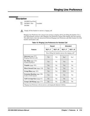 Page 327Ringing Line Preference
DS1000/2000 Software ManualChapter 1: Features319
Ringing Line Preference
Description
Ringing Line Preference lets a keyset user answer a ringing call by just lifting the handset. For a 
user that primarily answers calls, Ringing Line Preference ensures that ringing calls have priority. 
The tables below show the interaction between Ringing Line Preference and other features for both 
handset and headset calls.DS2000 Fixed Slot
Available. DS2000 U Slot
DS1000
Simply lift the...