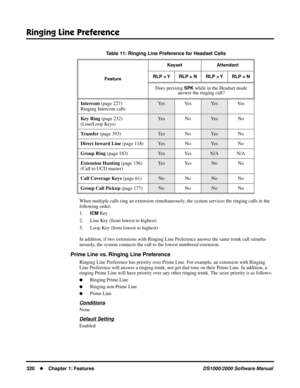 Page 328Ringing Line Preference
320Chapter 1: FeaturesDS1000/2000 Software Manual
When multiple calls ring an extension simultaneously, the system services the ringing calls in the 
following order:
1.
ICM Key
2. Line Key (from lowest to highest)
3. Loop Key (from lowest to highest)
In addition, if two extensions with Ringing Line Preference answer the same trunk call simulta-
neously, the system connects the call to the lowest numbered extension.
Prime Line vs. Ringing Line Preference
Ringing Line Preference...