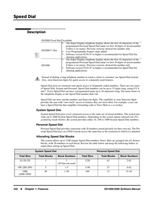 Page 340Speed Dial
332Chapter 1: FeaturesDS1000/2000 Software Manual
Speed Dial
Description
Speed Dial gives an extension user quick access to frequently called numbers. There are two types 
of Speed Dial: System and Personal. Speed Dial numbers can be up to 32 digits long, using 0-9, # 
and *. Every Speed Dial can have a programmed name up to 16 characters long. The name shows in 
the telephone display as the Speed Dial number dials out.
Speed Dial can store outside numbers and Intercom digits. The capability...