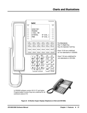 Page 35Charts and Illustrations
DS1000/2000 Software ManualChapter 1: Features27
Figure 8:  34-Button Super Display Telephone (U Slot and DS1000)
123
456
789
0
ABC DEF
MW ICM
FLASH DND
DIAL MIC
LND SPKR
CONF
HOLD GHI JKL MNO
PQRS TUV
OPER
VOLWXYZ
80000 - 65A
CHECKCLEAR
LINE 1      LINE 2      LINE 3       LINE 4      LINE 5      LINE 6
LINE 7      LINE 8
Keys 13-24 are undefined
for non-attendants in DS2000.
Keys 7-24 are undefined for
non-attendants in DS1000.
LINE 9 LINE 10 LINE 11 LINE 12
For Attendants:...