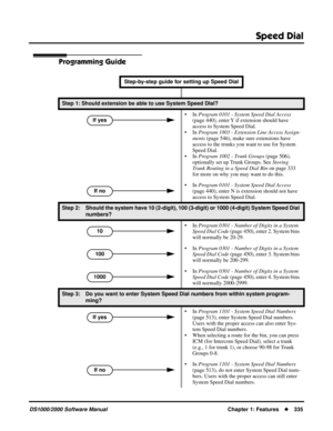 Page 343Speed Dial
DS1000/2000 Software ManualChapter 1: Features335
Programming Guide
Step-by-step guide for setting up Speed Dial
Step 1: Should extension be able to use System Speed DIal?
• In Program 0101 - System Speed Dial Access 
(page 440), enter Y if extension should have 
access to System Speed Dial.
• In Program 1803 - Extension Line Access Assign-
ments (page 546), make sure extensions have 
access to the trunks you want to use for System 
Speed Dial.
• In Program 1002 - Trunk Groups (page 506),...