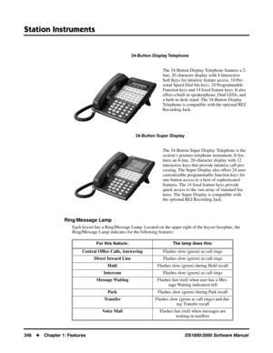 Page 354Station Instruments
346Chapter 1: FeaturesDS1000/2000 Software Manual
Ring/Message Lamp
Each keyset has a Ring/Message Lamp. Located on the upper right of the keyset faceplate, the 
Ring/Message Lamp indicates for the following features:
34-Button Display Telephone
The 34-Button Display Telephone features a 2-
line, 20 character display with 4 Interactive 
Soft Keys for intuitive feature access, 10 Per-
sonal Speed Dial bin keys, 24 Programmable 
Function keys and 14 ﬁxed feature keys. It also 
offers a...