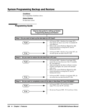 Page 366System Programming Backup and Restore
358Chapter 1: FeaturesDS1000/2000 Software Manual
Conditions
See Compatiblity Guidelines above.
Default Setting
No data bases stored.
Programming Guide
Step-by-step guide for setting up System 
Programming Backup and Restore 
Step 1: Do you want to back up the site data to a PC Card?
• In Program 9906 - Database Save (page 567), 
back up the site data to one of the 12 available PC 
card addresses.
• Refer to the system Hardware Manual for addi-
tional information on...