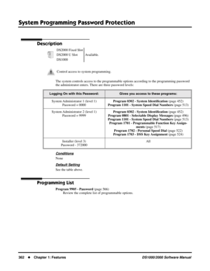 Page 370System Programming Password Protection
362Chapter 1: FeaturesDS1000/2000 Software Manual
System Programming Password Protection
Description
The system controls access to the programmable options according to the programming password 
the administrator enters. There are three password levels:
Conditions
None
Default Setting
See the table above.
Programming List
Program 9905 - Password (page 566)
Review the complete list of programmable options. DS2000 Fixed Slot
Available. DS2000 U Slot
DS1000
Control...