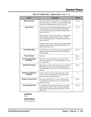 Page 373System Timers
DS1000/2000 Software ManualChapter 1: Features365
Conditions
None
Default Setting
See the table above.
DIL No AnswerThis timer sets how long a DIL to an extension rings 
before Key Ring or overﬂow occurs. Key Ring rings 
all extensions programmed to ring for that line.15 sec.
Trunk RevertThis timer sets how long Hold Recall rings the exten-
sion that placed the call on hold before Key Ring 
occurs. Key Ring rings all extensions programmed to 
ring for that line.
This timer also sets how...