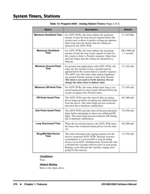 Page 378System Timers, Stations
370Chapter 1: FeaturesDS1000/2000 Software Manual
Conditions
None
Default Setting
Refer to the charts above.
Minimum Hookﬂash TimeFor ASTU PCBs, this timer deﬁnes the minimum 
amount of time the loop must be opened before the 
system starts to detect a transfer or hang up sequence. 
Open loop intervals shorter than the setting are 
ignored by the ASTU PCB.21 (105 MS)
Maximum Hookﬂash 
TimeFor ASTU PCBs, this timer deﬁnes the maximum 
amount of time the loop can be opened in order...