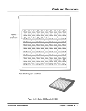 Page 39Charts and Illustrations
DS1000/2000 Software ManualChapter 1: Features31
80200 - 38
300          301          302          303         304           305         306          307          308          309
310          311          312          313         314           315          316         317          318          319
320          321          322          323         324          325
PAGE 1   PAGE 2   PAGE 3
PAGE
ALL
PARK 0   PARK 1   PARK 2   PARK 3    PARK 4    PARK 5   PARK 6   PARK 7   PARK 8...