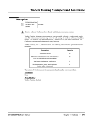 Page 387Tandem Trunking / Unsupervised Conference
DS1000/2000 Software ManualChapter 1: Features379
Tandem Trunking / Unsupervised Conference
Description
Tandem Trunking allows an extension user to join two outside callers in a trunk-to-trunk confer-
ence. The extension user can then drop out of the call, leaving the trunks in an Unsupervised Con-
ference. The extension user that established the Conference is not part of the conversation. The 
Conference continues until either outside party hangs up.
Tandem...