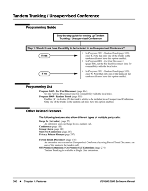 Page 388Tandem Trunking / Unsupervised Conference
380Chapter 1: FeaturesDS1000/2000 Software Manual
Programming Guide
Programming List
Program 0402 - Far End Disconnect (page 464)
Set the Far End Disconnect time for compatibility with the local telco.
Program 1003 - Tandem Trunk (page 510)
Enabled (Y) or disable (N) the trunk’s ability to be included in an Unsupervised Conference. 
Only one of the trunks in the tandem call must have this option enabled.
Other Related Features
The following features also allow...