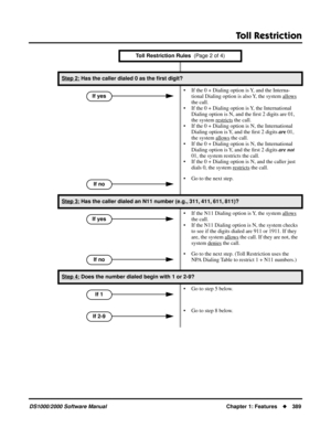 Page 397Toll Restriction
DS1000/2000 Software ManualChapter 1: Features389
Step 2: Has the caller dialed 0 as the ﬁrst digit?
• If the 0 + Dialing option is Y, and the Interna-
tional Dialing option is also Y, the system allo
ws 
the call.
• If the 0 + Dialing option is Y, the International 
Dialing option is N, and the ﬁrst 2 digits are 01, 
the system restricts
 the call.
• If the 0 + Dialing option is N, the International 
Dialing option is Y, and the ﬁrst 2 digits are 01, 
the system allo
ws the call.
• If...