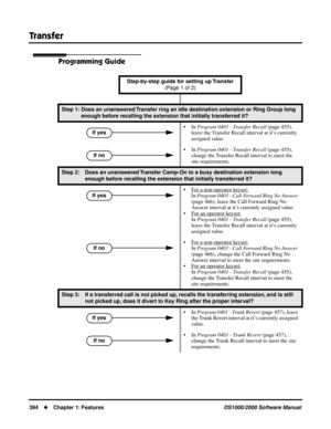 Page 402Transfer
394Chapter 1: FeaturesDS1000/2000 Software Manual
Programming Guide
Step-by-step guide for setting up Transfer 
(Page 1 of 2)
Step 1: Does an unanswered Transfer ring an idle destination extension or Ring Group long 
enough before recalling the extension that initially transferred it?
• In Program 0401 - Transfer Recall (page 455), 
leave the Transfer Recall interval at it’s currently 
assigned value.
• In Program 0401 - Transfer Recall (page 455), 
change the Transfer Recall interval to meet...