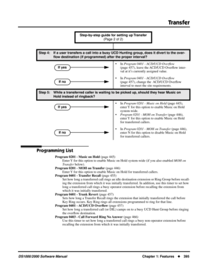 Page 403Transfer
DS1000/2000 Software ManualChapter 1: Features395
Programming List
Program 0201 - Music on Hold (page 445)
Enter Y for this option to enable Music on Hold system-wide (if you also enabled MOH on 
Transfer below).
Program 0201 - MOH on Transfer (page 446)
Enter Y for this option to enable Music on Hold for transferred callers.
Program 0401 - Transfer Recall (page 455)
Set how long a transferred call rings an idle destination extension or Ring Group before recall-
ing the extension from which it...