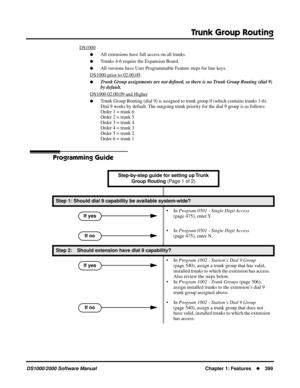 Page 407Trunk Group Routing
DS1000/2000 Software ManualChapter 1: Features399
DS1000
All extensions have full access on all trunks.
Trunks 4-6 require the Expansion Board.
All versions have User Programmable Feature steps for line keys.
DS1000 prior to 02.00.09.
Trunk Group assignments are not deﬁned, so there is no Trunk Group Routing (dial 9) 
by default.
DS1000 02.00.09 and Higher
Trunk Group Routing (dial 9) is assigned to trunk group 0 (which contains trunks 1-6). 
Dial 9 works by default. The...