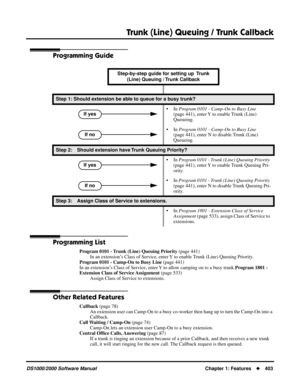 Page 411Trunk (Line) Queuing / Trunk Callback
DS1000/2000 Software ManualChapter 1: Features403
Programming Guide
Programming List
Program 0101 - Trunk (Line) Queuing Priority (page 441)
In an extension’s Class of Service, enter Y to enable Trunk (Line) Queuing Priority.
Program 0101 - Camp-On to Busy Line (page 441)
In an extension’s Class of Service, enter Y to allow camping on to a busy trunk.Program 1801 - 
Extension Class of Service Assignment (page 533)
Assign Class of Service to extensions.
Other Related...