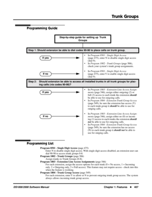 Page 415Trunk Groups
DS1000/2000 Software ManualChapter 1: Features407
Programming Guide
Programming List
Program 0501 - Single Digit Access (page 475)
Enter N to disable single digit access. With single digit access disabled, an extension user can 
dial 90-98 to access trunk groups 0-8.
Program 1002 - Trunk Groups (page 506)
Assign trunks to Trunk Groups (0-8).
Program 1803 - Extension Line Access Assignments (page 546)
For each extension, assign the access options for each trunk (0 = No access, 1 = Incoming...