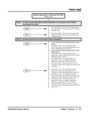 Page 427Voice Mail
DS1000/2000 Software ManualChapter 1: Features419
Step 9: Do calls ring the Voice Mail overﬂow destination for the proper interval before 
diverting to Key RIng?
• In Program 0401 - DIL No Answer (page 456), 
leave the DIL No Answer interval at its currently 
assigned value.
• In Program 0401 - DIL No Answer (page 456), 
change the DIL No Answer interval to meet the 
site requirements.
Step 10: Should extension have Conversation Record capability?
• If you w
ant the Conversation Record key on...