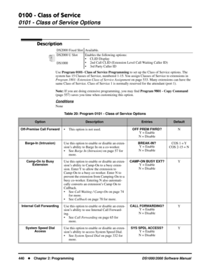 Page 4480100 - Class of Service
0101 - Class of Service Options
440Chapter 2: ProgrammingDS1000/2000 Software Manual
0100 - Class of Service
0101 - Class of Service Options
Description
Use Program 0101- Class of Service Programming to set up the Class of Service options. The 
system has 15 Classes of Service, numbered 1-15. You assign Classes of Service to extensions in 
Program 1801: Extension Class of Service Assignment on page 533. Many extensions can have the 
same Class of Service. Class of Service 1 is...