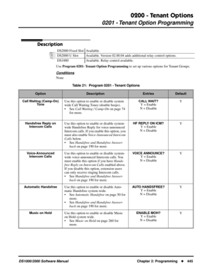 Page 4530200 - Tenant Options
0201 - Tenant Option Programming
DS1000/2000 Software Manual Chapter 2: Programming445
0200 - Tenant Options
0201 - Tenant Option Programming
Description
Use Program 0201- Tenant Option Programming to set up various options for Tenant Groups. 
Conditions
NoneDS2000 Fixed Slot Available.
DS2000 U Slot Available. Version 02.00.04 adds additional relay control options.
DS1000 Available. Relay control available.
Table 21:  Program 0201 - Tenant Options
OptionDescriptionEntriesDefault...