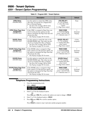 Page 4560200 - Tenant Options
0201 - Tenant Option Programming
448Chapter 2: ProgrammingDS1000/2000 Software Manual
Telephone Programming Instructions
1. Enter the programming mode.
2. 0201 + 
HOLD
3. Enter Y or N for the displayed option.
OR
Press 
VO L  or VO L  to scroll to the option you want to change + HOLD
4. Enter Y or N for displayed option + HOLD
5. Press VO L  or VO L  to scroll to another option.
OR
Press 
HOLD to return to step 2 and enter another program number.
CPRU Relay(DS2000 Only)Use this...