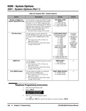 Page 4580300 - System Options
0301 - System Options (Part 1)
450Chapter 2: ProgrammingDS1000/2000 Software Manual
Telephone Programming Instructions
1. Enter the programming mode.
2. 0301 + 
HOLD
3. Enter Y or N for the displayed option.
OR
Press 
VO L  or VO L  to scroll to the option you want to change + HOLD Number of Digits in a 
System Speed Dial Code
Use the option to assign the number of digits 
the system uses to designate System Speed 
Dial bins (2, 3 or 4). With 2-digit bins, the 
system has 10 bins...