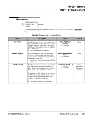 Page 4630400 - Timers
0401 - System Timers
DS1000/2000 Software Manual Chapter 2: Programming455
0400 - Timers
0401 - System Timers
Description
Use Program 0401- System Timers to enter the values for system-wide timers. Conditions
NoneDS2000 Fixed Slot
Available. DS2000 U Slot
DS1000
Table 24:  Program 0401 - System Timers
OptionDescriptionEntriesDefault
Park Orbit
Use this timer to set how long a call stays in 
System Park Orbit before it recalls the exten-
sion that parked it. This timer if for orbits 
60-67...