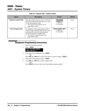 Page 4660400 - Timers
0401 - System Timers
458Chapter 2: ProgrammingDS1000/2000 Software Manual
Telephone Programming Instructions
1. Enter the programming mode.
2. 0401 + 
HOLD
3. Enter data for the displayed timer + HOLD.
OR
Press 
VO L  or VO L  to scroll to the timer you want to change + HOLD
4. Enter data for the displayed timer + HOLD
5. Press VO L  or VO L  to scroll to another timer.
OR
Press 
HOLD to return to step 2 and enter another program number.
Program Lockout TimeOnce the system locks out a...
