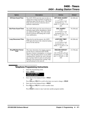 Page 4790400 - Timers
0404 - Analog Station Timers
DS1000/2000 Software Manual Chapter 2: Programming471
Telephone Programming Instructions
1. Enter the programming mode.
2. 0404 + 
HOLD
3. Enter data for the displayed timer + HOLD.
OR
Press 
VO L  or VO L  to scroll to the timer you want to change + HOLD
4. Enter data for the displayed timer + HOLD
5. Press VO L  or VO L  to scroll to another timer.
OR
Press 
HOLD to return to step 2 and enter another program number.
Off-Hook Guard TimeThe ASTU PCB waits...