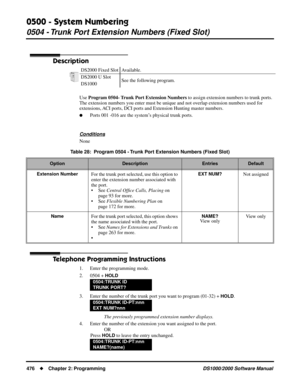 Page 4840500 - System Numbering
0504 - Trunk Port Extension Numbers (Fixed Slot)
476Chapter 2: ProgrammingDS1000/2000 Software Manual
0504 - Trunk Port Extension Numbers (Fixed Slot)
Description
Use Program 0504- Trunk Port Extension Numbers to assign extension numbers to trunk ports. 
The extension numbers you enter must be unique and not overlap extension numbers used for 
extensions, ACI ports, DCI ports and Extension Hunting master numbers. 
Ports 001 -016 are the system’s physical trunk ports.
Conditions...