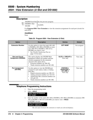 Page 4860500 - System Numbering
0504 - View Extension (U Slot and DS1000)
478Chapter 2: ProgrammingDS1000/2000 Software Manual
0504 - View Extension (U Slot and DS1000)
Description
Use Program 0504- View Extension to view the extension assignments for each port (circuit) for 
each PCB.
Conditions
None
Telephone Programming Instructions
1. Enter the programming mode.
2. 0504 + 
HOLD
3. Enter the number of the trunk (401-448 in DS2000 or 401-406 in DS1000) or extension (300-
395 in DS2000 or 300-325 in DS1000)...